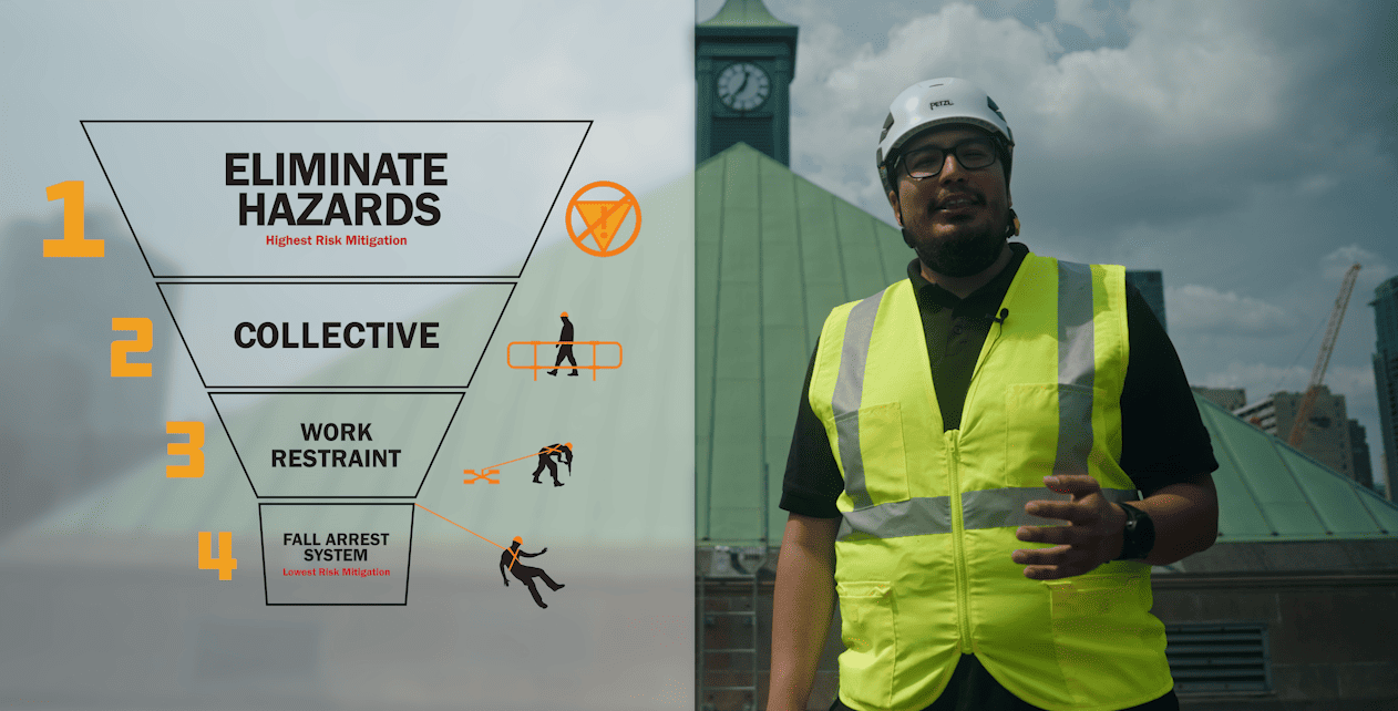 Hierarchy Of Fall Protection Nick