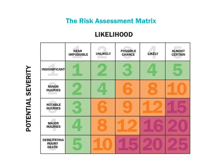 Falck Risk Matrix Fall protection Safety Audit - Kee Safety