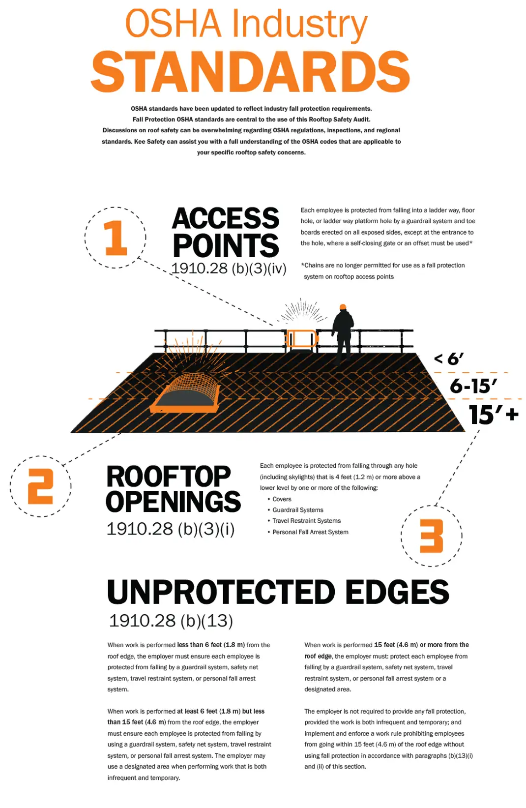 Three Fall Objects Top Three Fall Protection Hazards - Kee Safety