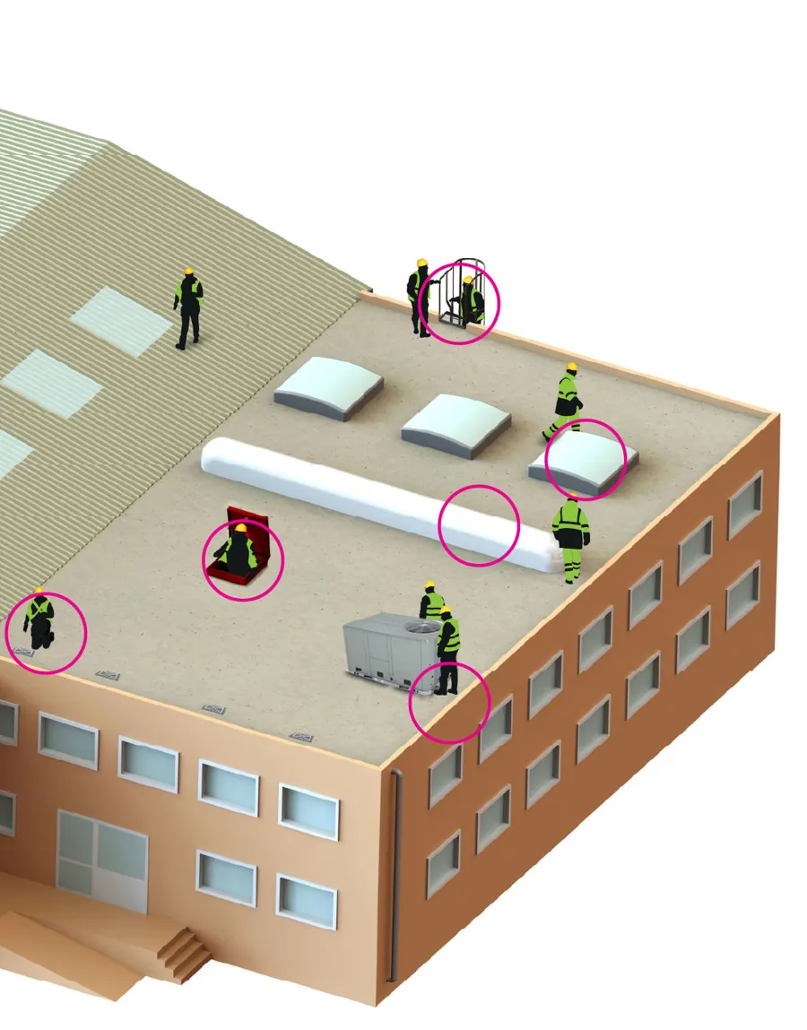 Fall Risk Zones Is Your Facility Roof Fall Protection Compliant? A Safety Audit Guide ...