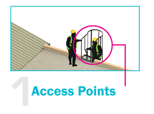 access points