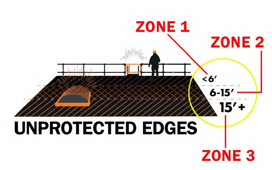 Kee Safety Fall Protection Solutions 2021 Sales